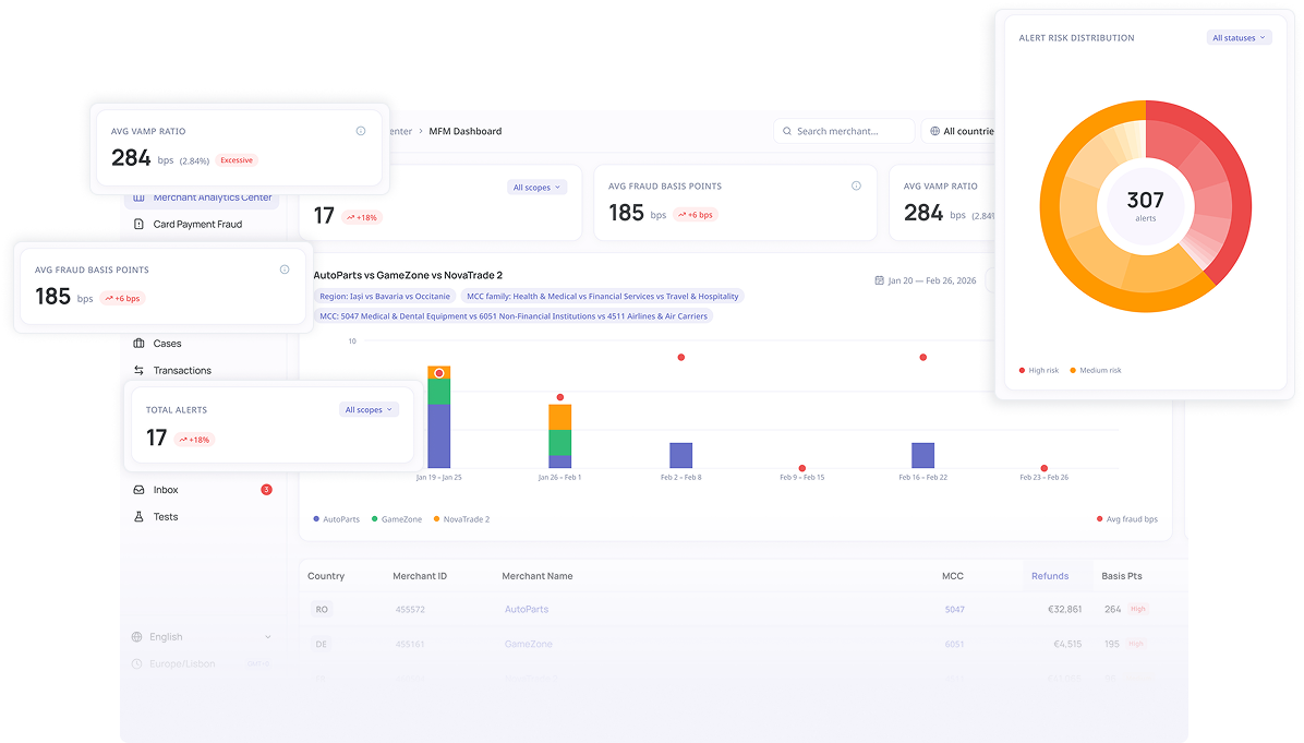 PFD dashboard